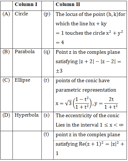 Maths-Conic Section-19043.png